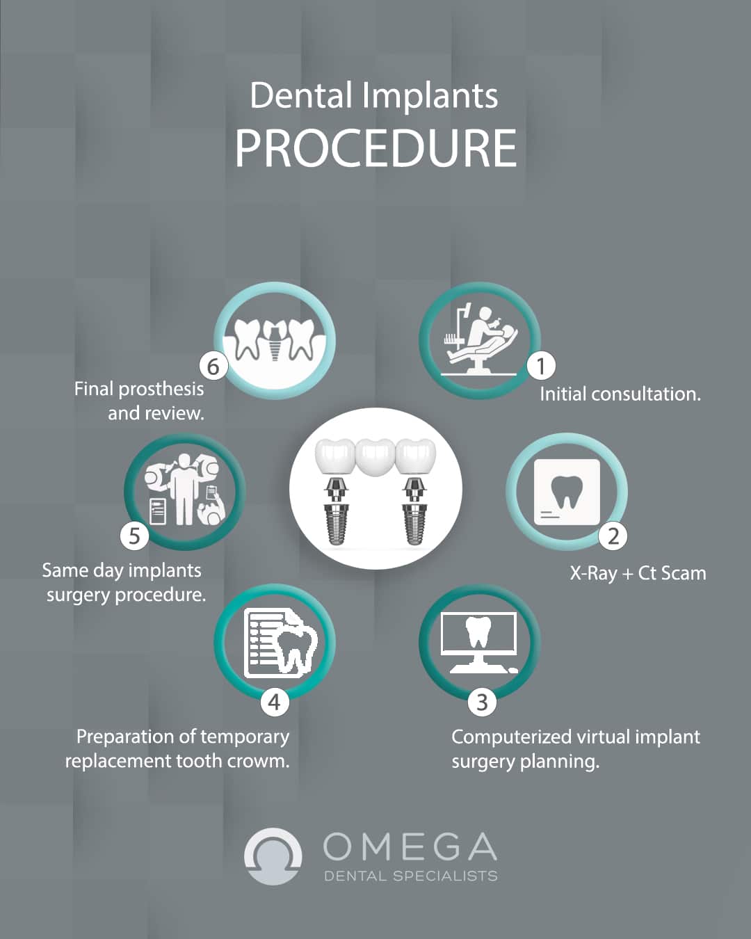 Infographic-Dental-implant-Omega-Dental-Houston
