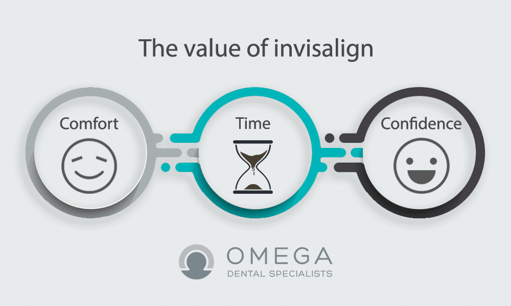 why choose invisalign