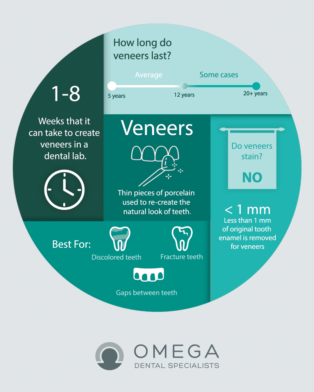 infographic-dental-Veneers-Omega-Dental-Houston